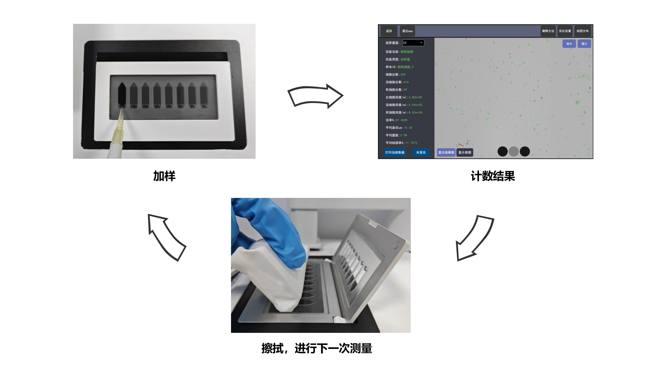 無耗材細(xì)胞計(jì)數(shù)儀加樣